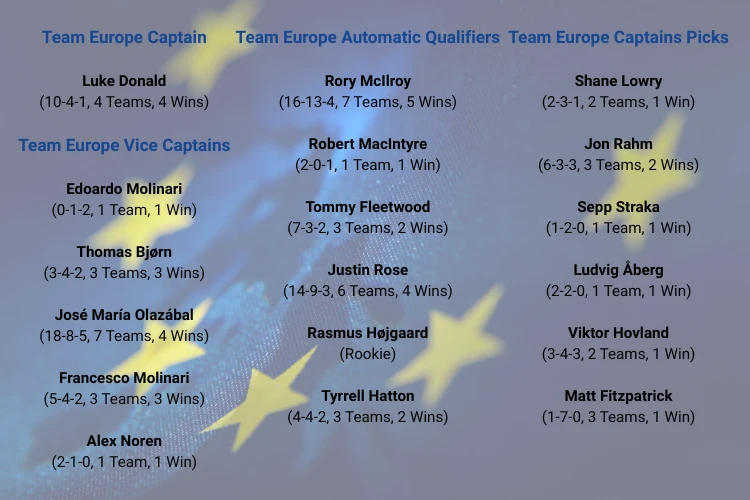 Ryder Cup 2025 Team Europe