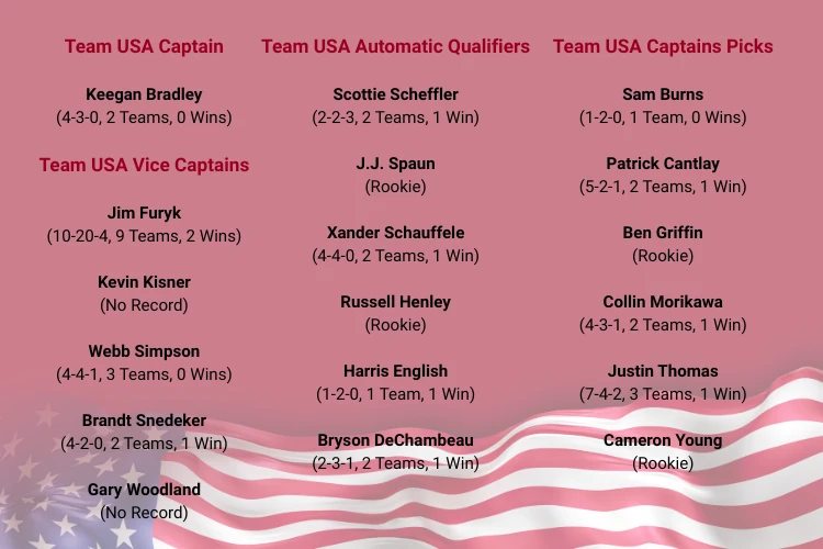 Ryder Cup 2025 Team USA