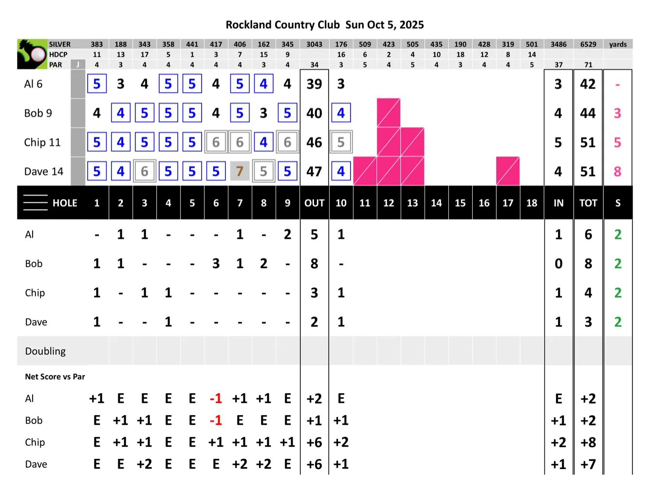 How to Track or Score a Wolf Golf Match 22